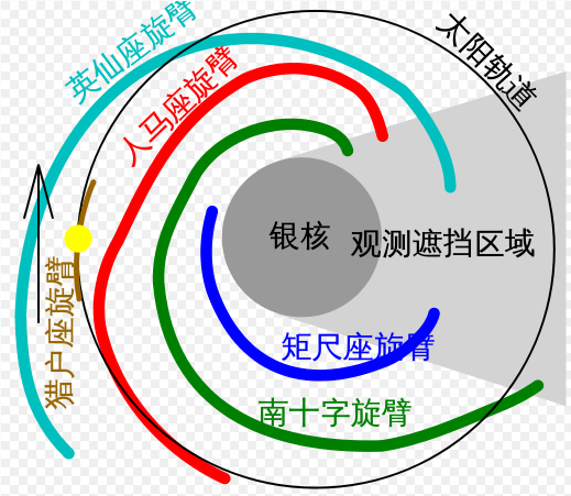 太陽系的形成與演化