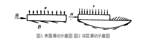 滑動發生原因