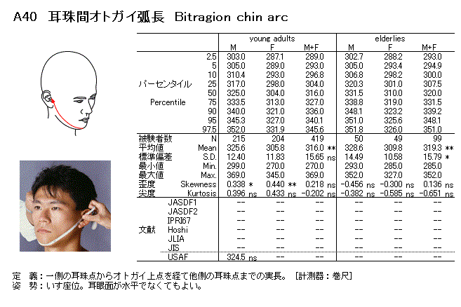 耳屏點間頦下弧長