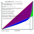 空間基尼係數