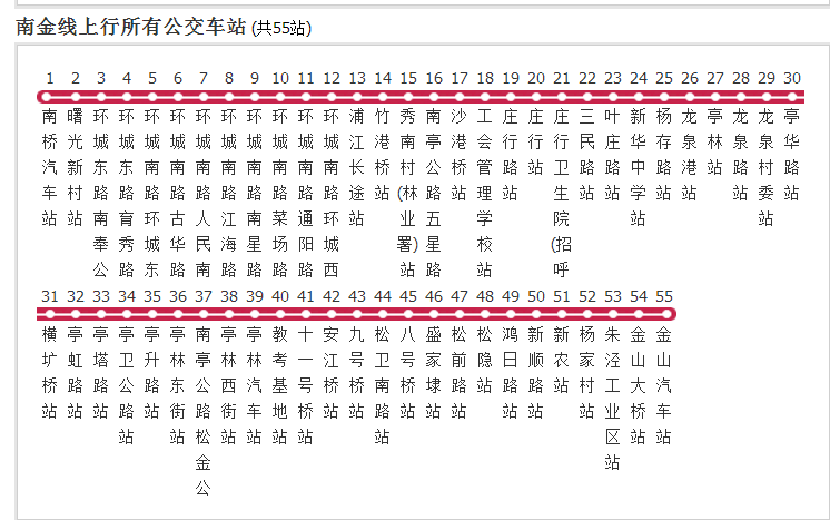 上海公交南金線