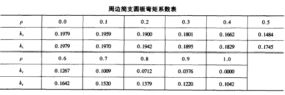 混凝土底板