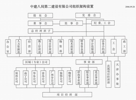 組織機構