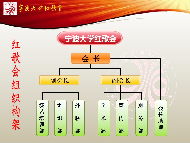 寧波大學紅歌會組織構架