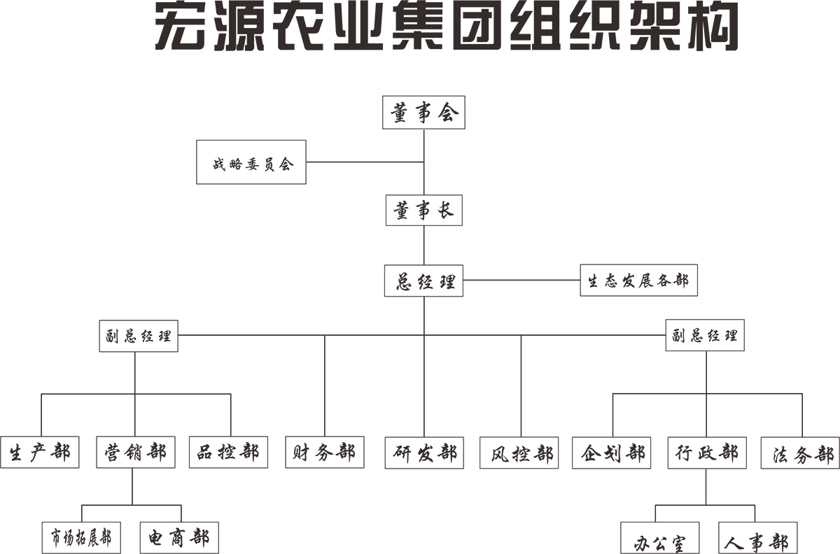 貴州印江宏源農業綜合開發有限公司