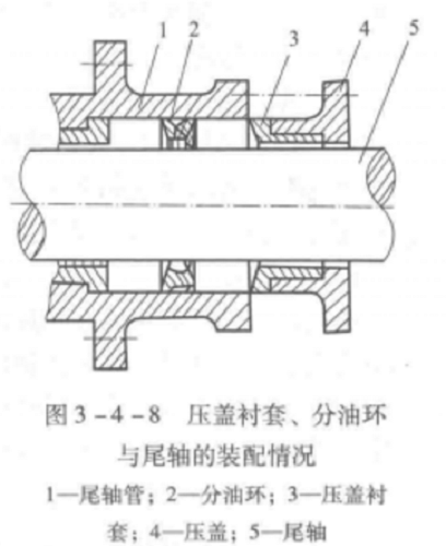 尾軸承