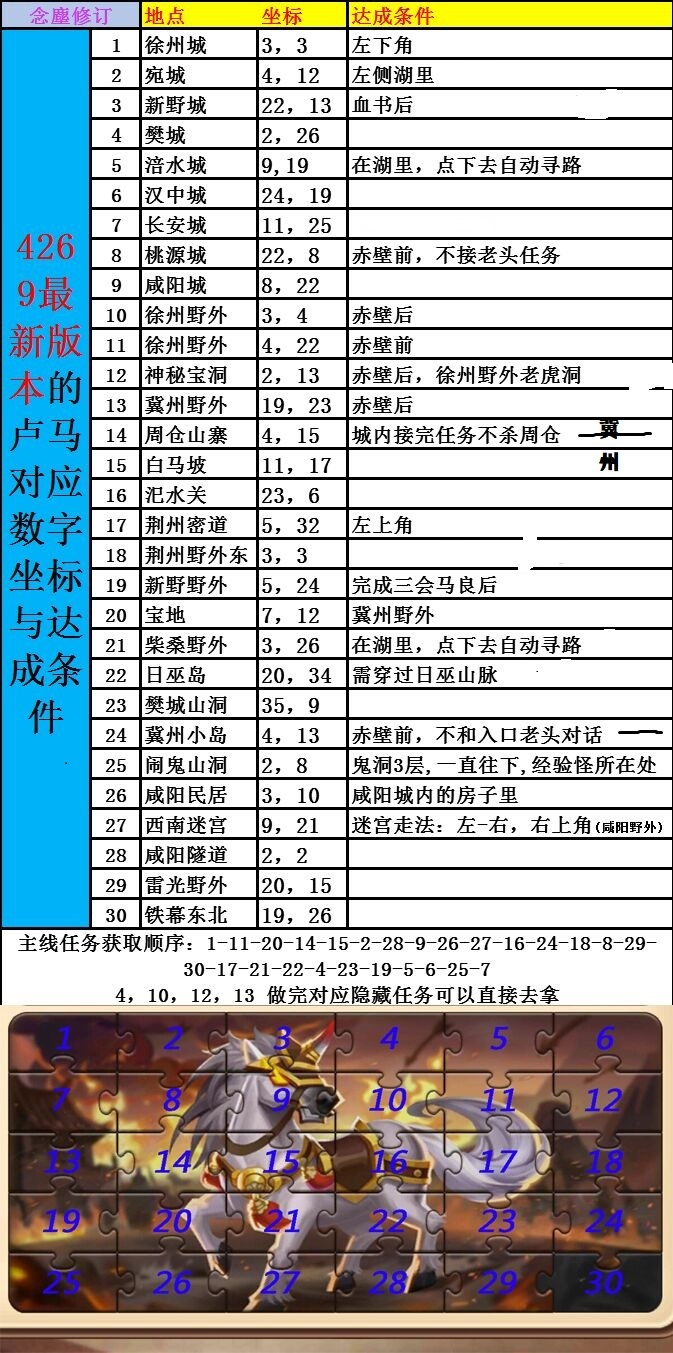 三國演義：吞噬無界