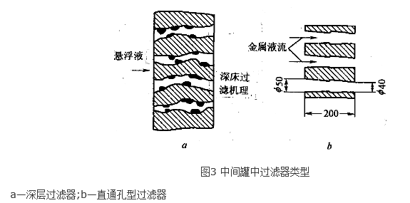 中間罐冶金