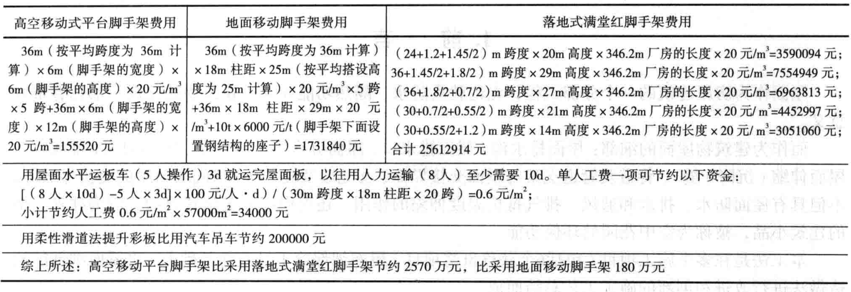 76m超長自鎖式防水壓型彩板廠房屋面施工工法