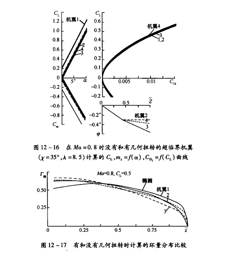 扭轉機翼