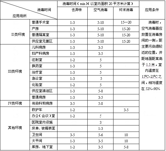 北京恆爾康科技有限公司