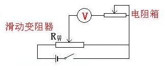 2 半偏電壓法