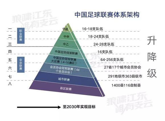 中國足球聯賽系統