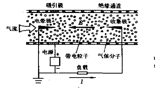 電氣體發電原理圖