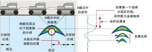 手持式混凝土雷達