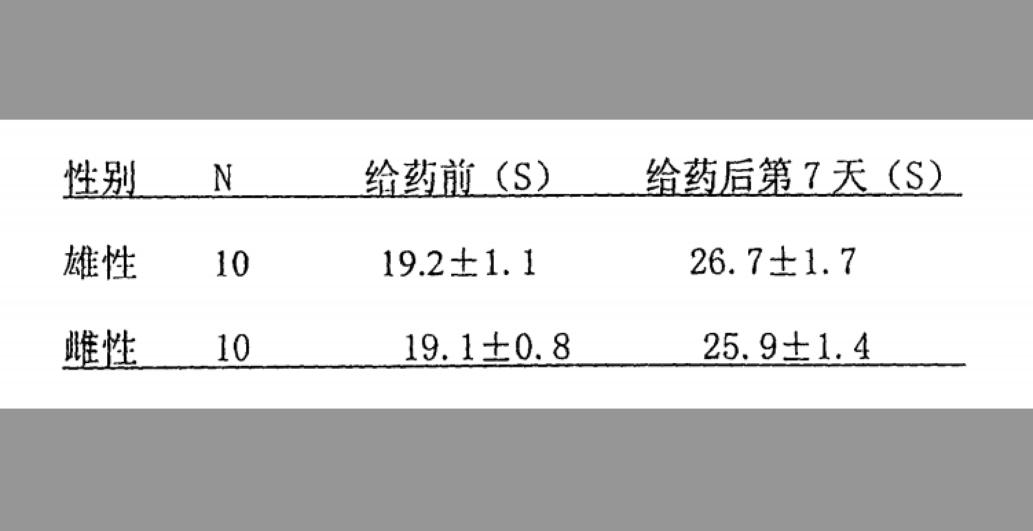 一種治療中風和偏頭痛的腦安製劑的製備方法