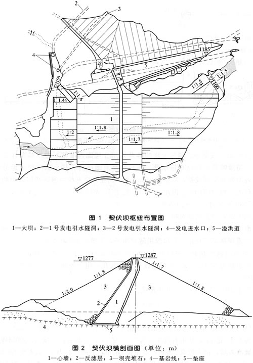 契伏壩