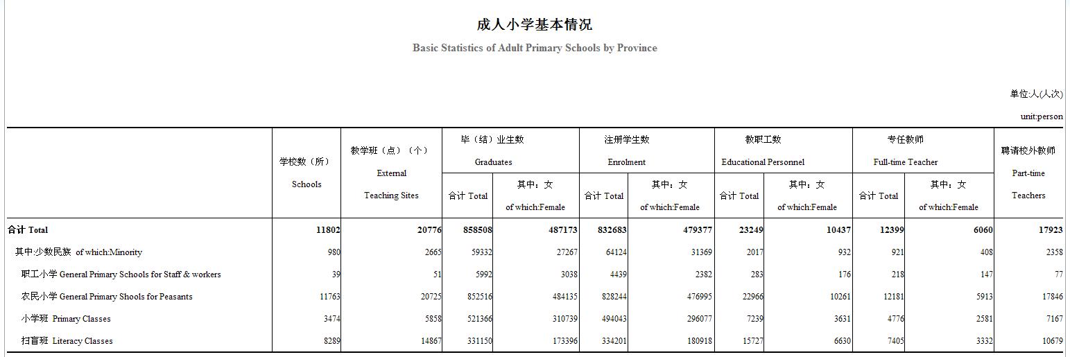 成人國小