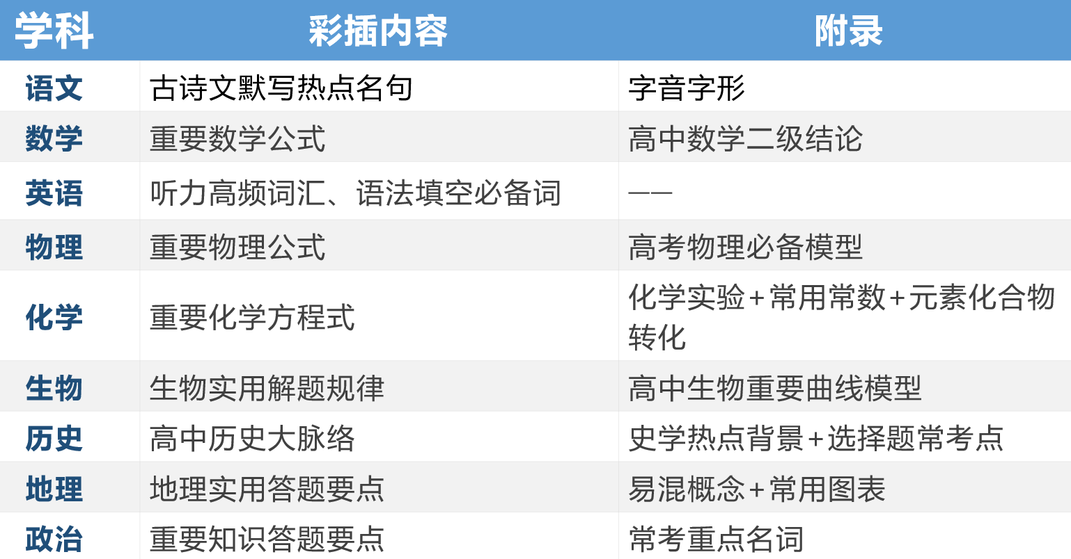 高中教材考試知識資源庫