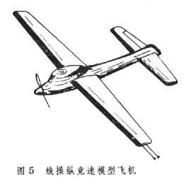 航空模型運動