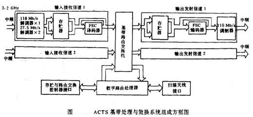 基帶交換