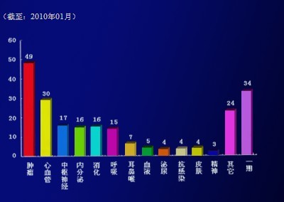 臨床試驗