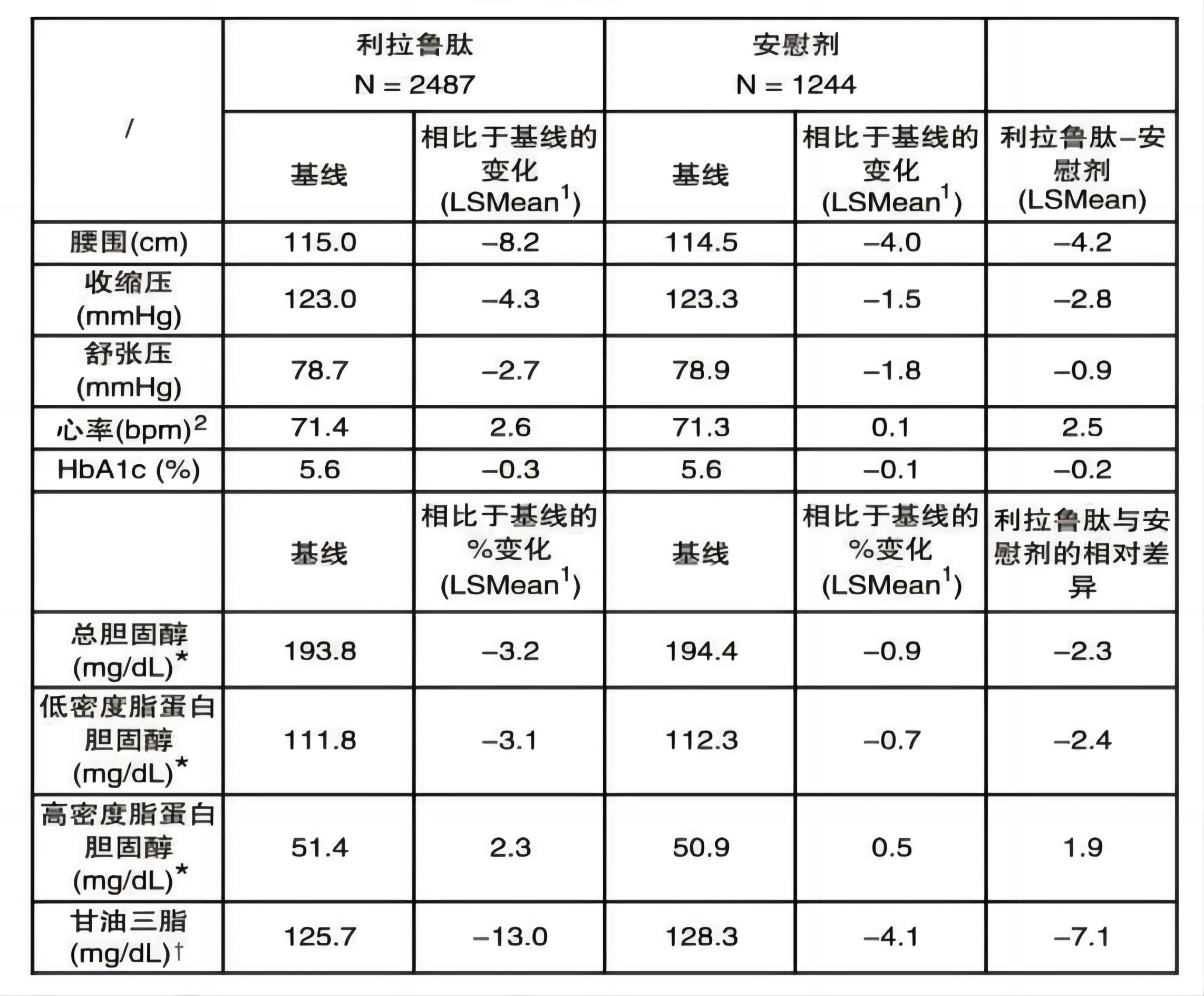 利魯平