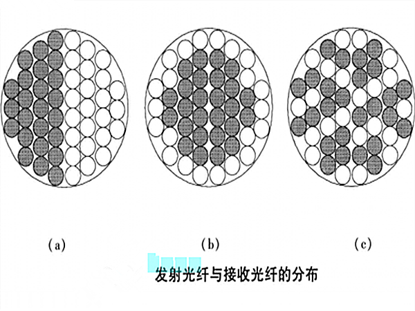 發射光纖與接受光纖的分布