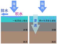 透水性混凝土