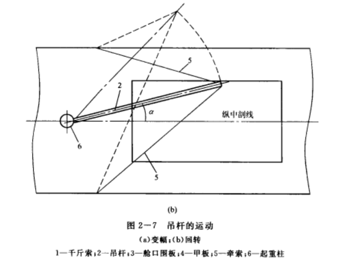 穩索