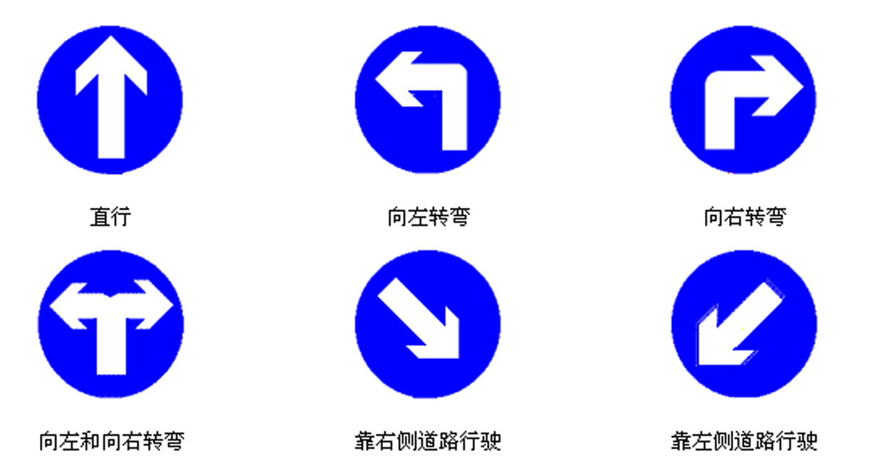 指示標誌圖釋