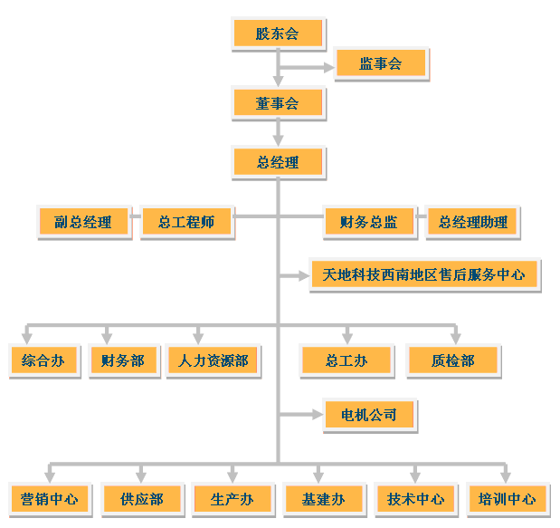 西南天地煤機裝備製造有限公司