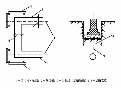 基礎的埋置深度