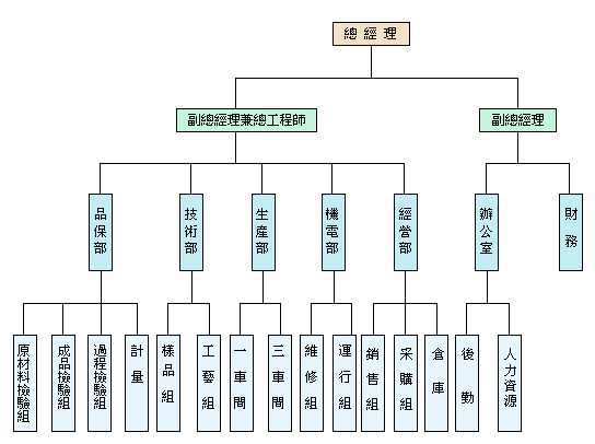 匯隆電子（金華）有限公司