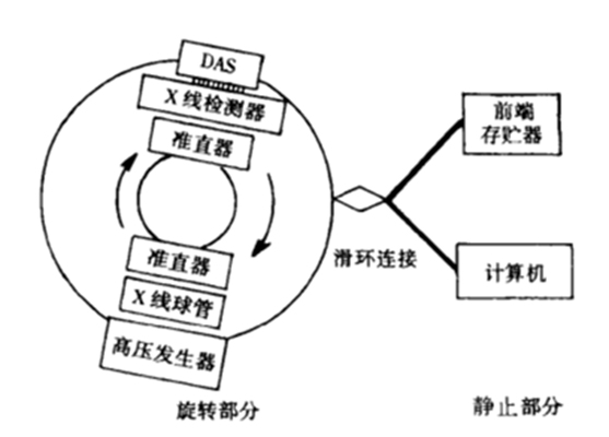 螺旋CT機