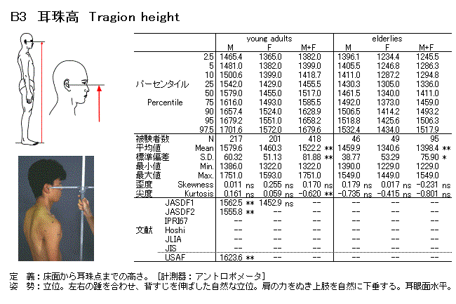 耳屏點高