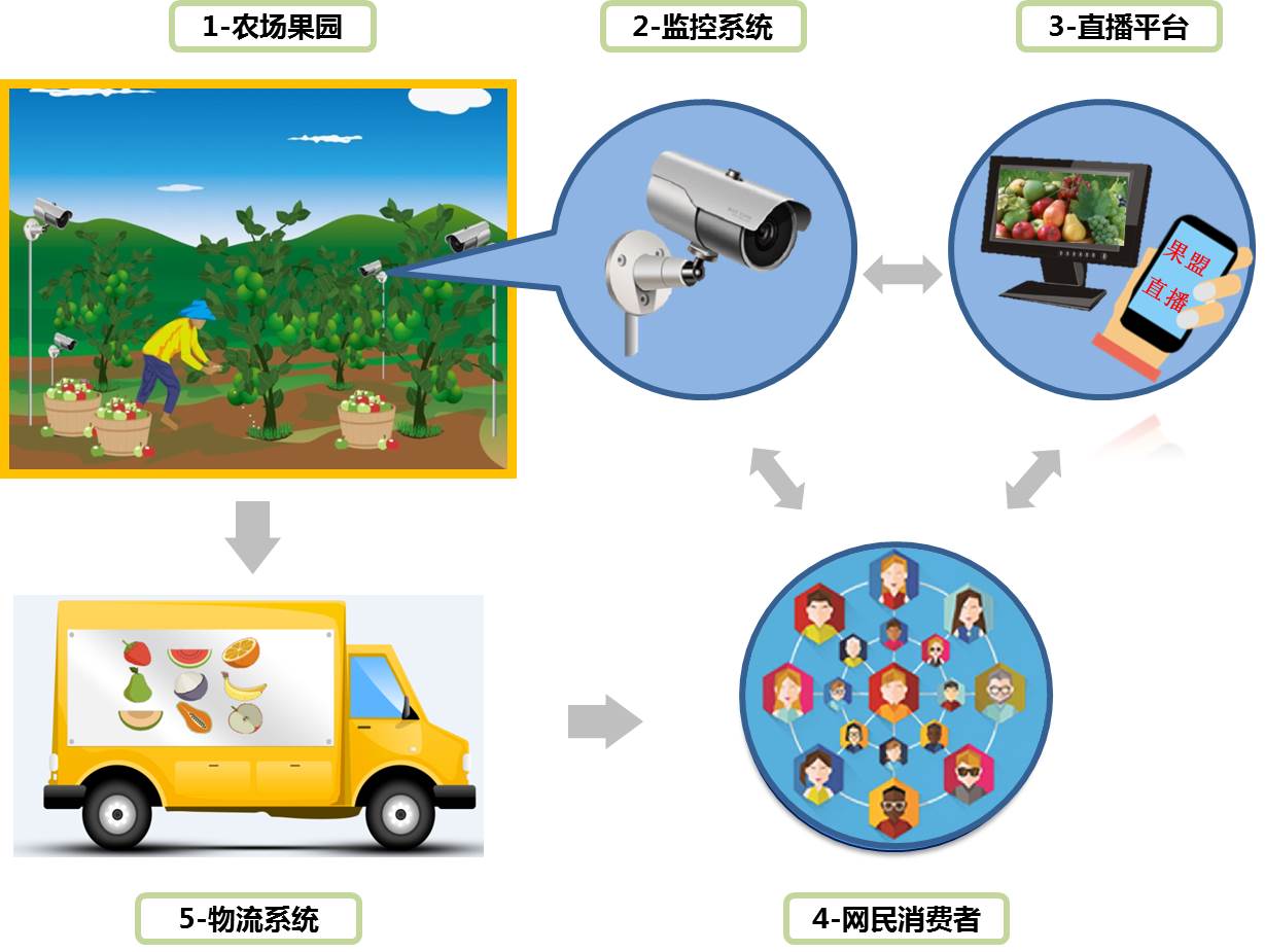 北京果盟科技有限公司