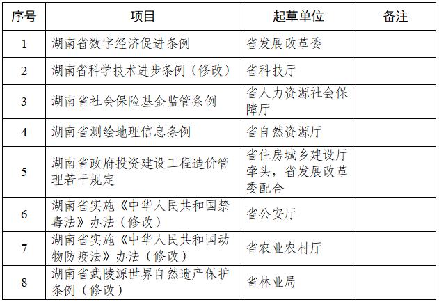 湖南省人民政府2023年立法計畫