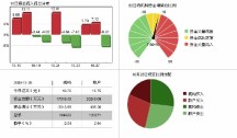 股東戶數