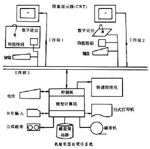 計算機輔助地圖製圖