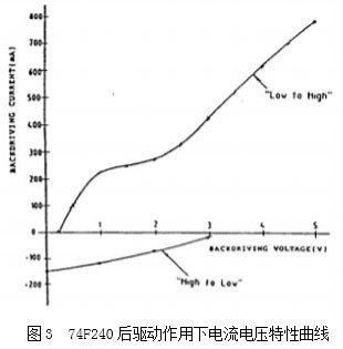 後驅動技術