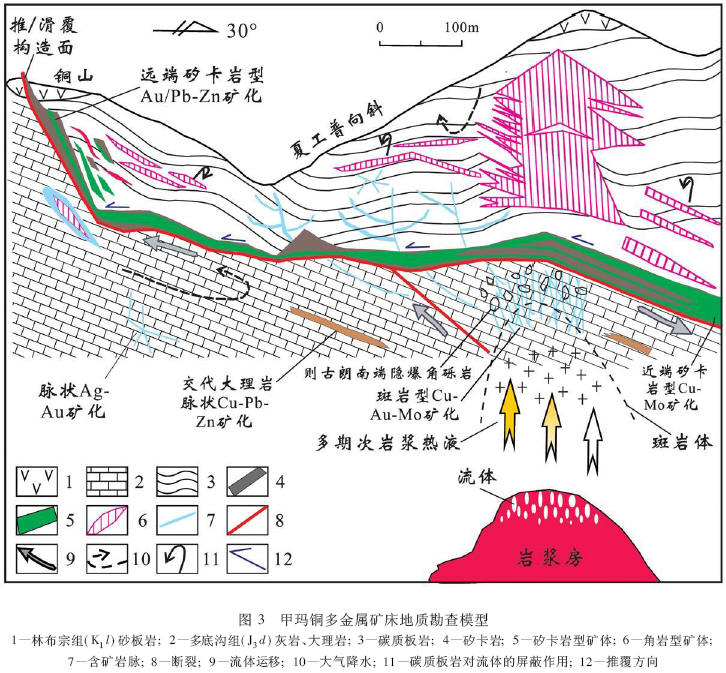 遙感找礦預測方法