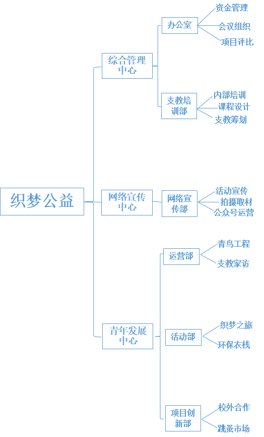 織夢公益