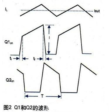 Q1和Q2的波形