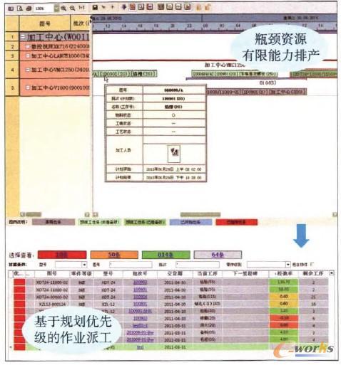 調度規則