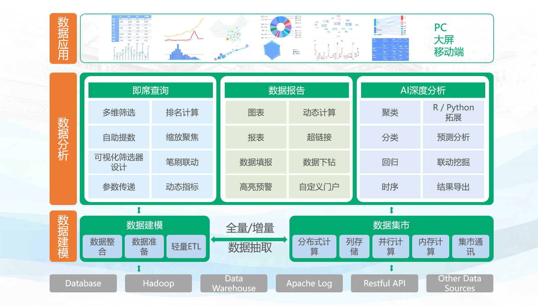 永洪科技