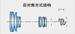 後對焦結構說明