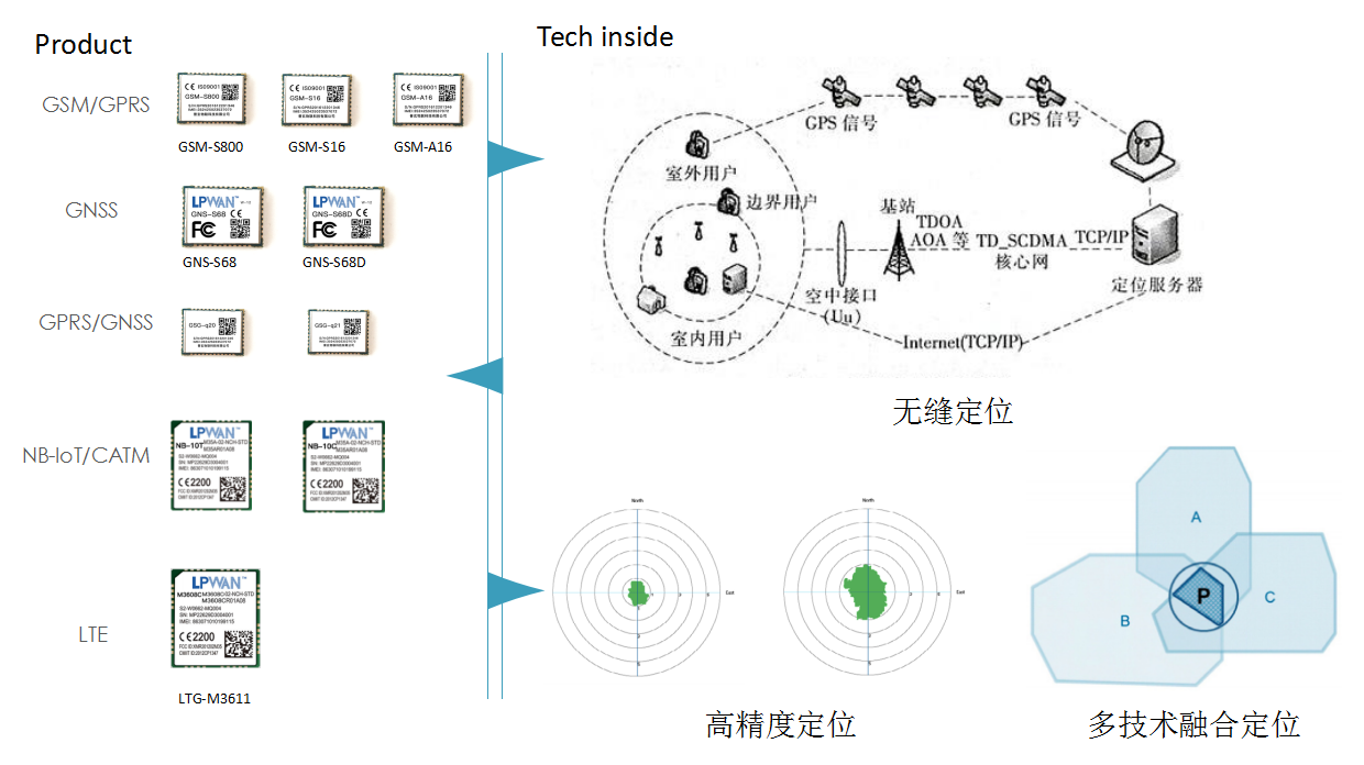 杭州普玄物聯科技有限公司