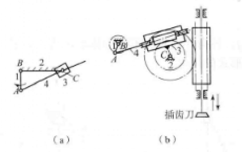 曲柄搖塊機構