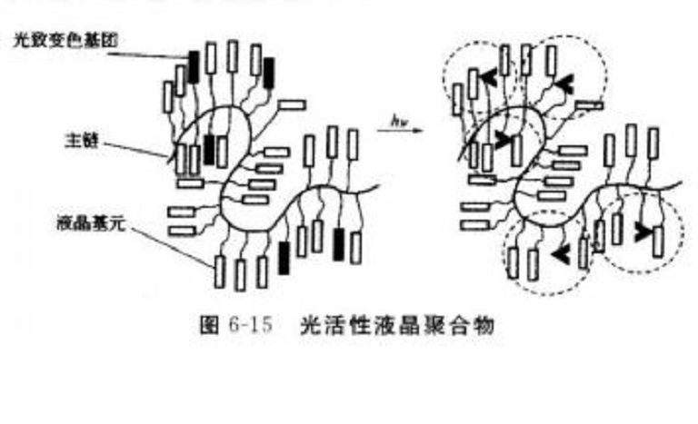 高分子液晶